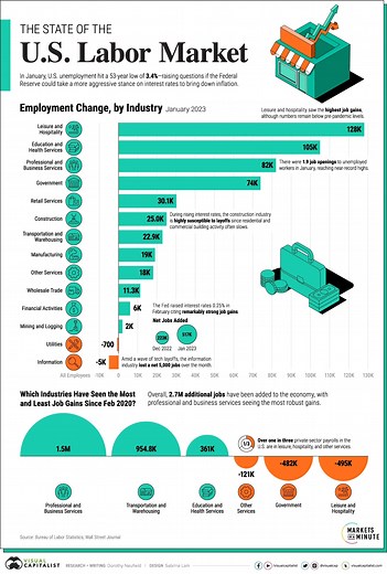Here's what the US labour market looks like right now