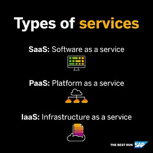 Cloud 101: The beginner’s guide to cloud computing technology ☁️...