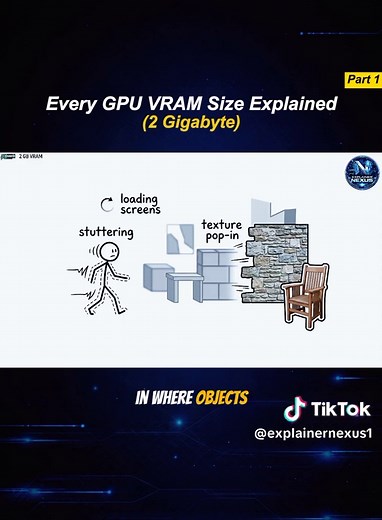 2GB GPU VRAM Explained: What 2 Gigabyte VRAM Means