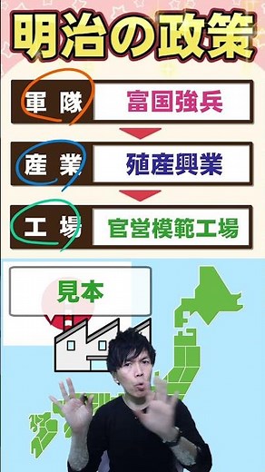 【中学】一問一答 社会 (歴史㊻) ～明治の政策～