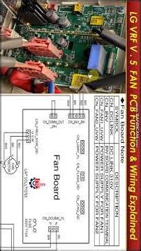 LG VRF Series 5 Training Course | Part 3 | Condenser Fan Motor PCB Function and wiring Explained