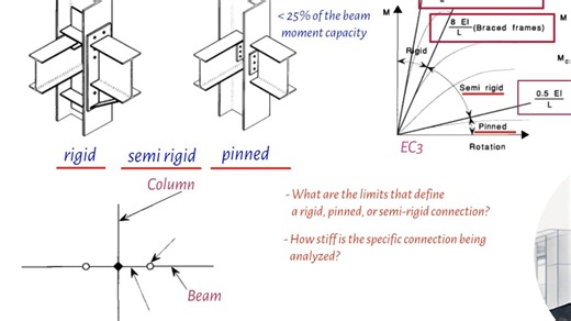 【结构工程】87.掌握结构设计：了解刚性和销连接以进行准确分析
