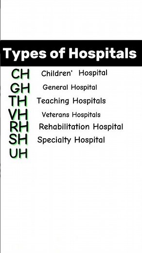 Type of Hospitals |Hospitals names|English|education #education #abbreviation #hospital #medical