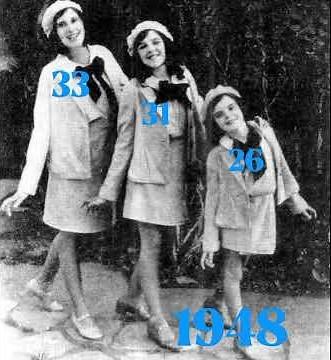 Timeline of Judy Garland and her 2 sisters