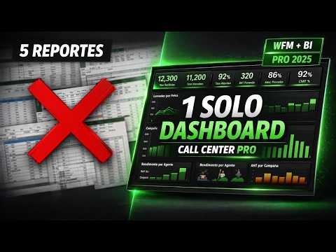 ¿Sigues usando 5 reportes? Crea un Dashboard de Call Center en Power BI (Desde Cero)