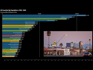 The 25 Largest US. Counties by Population 1790 - 2050