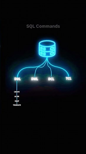SQL commands everyone should know them. #coding #sql #sqlcommands #sqlserver #database #dbs