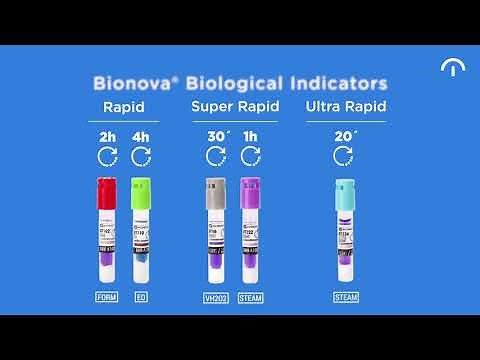 Our Biological Indicators