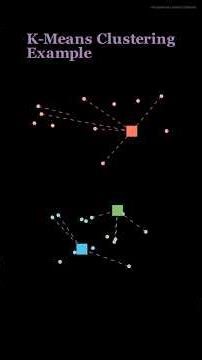 Unsupervised Learning Explained