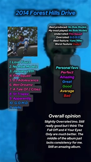 2014 forest hills drive album review by J. Cole #rap #hiphop #jcole #album #albumreview #dreamville