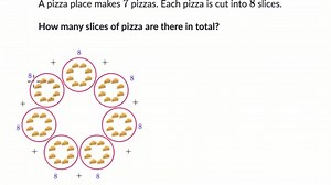 Solving multiplication word problems