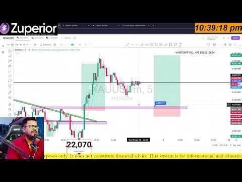 Live Analysis Future & Options In Bitcoin & Ethereum | 02 April