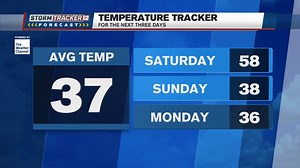 1K views | We'll see some rain Saturday as a cold front sweeps across the state. Highs will move into the 50s ahead of the front. Behind it, temps will fall Saturday afternoon. We'll tell you when the drops will turn to flakes on ABC12 News. JR abc12.com/weather | ABC12 News | Facebook