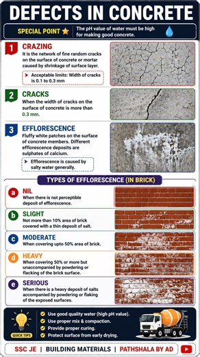 ✅ Defects in Concrete#SSCJE #CivilEngineering #Concrete #BuildingMaterials #PathshalaByAD