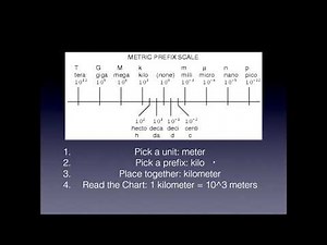Physics Course - Unit 1 Lesson 3 - Prefixes and Unit Conversions