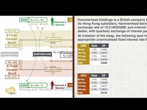 Derivative chp1 '7 Pricing and Valuation of Currency Swaps
