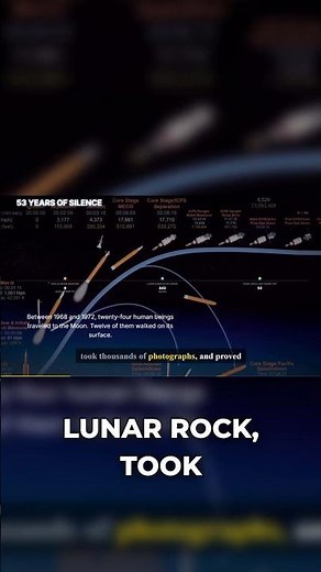 How 24 astronauts proved humans could survive on the Moon #space #astronomy #cosmos