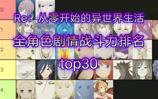 【Re0】全角色剧情综合战斗力排名top30——世界观设定详细解读，最全剧情讲解科普