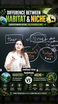 Habitat vs Niche | Difference Explained in 5 Minutes | Environment & Ecology