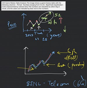 Game History Table Analysis The image shows a game history tabl... | Filo
