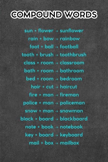 Compound Words in English for Beginners | Easy Vocabulary Lesson