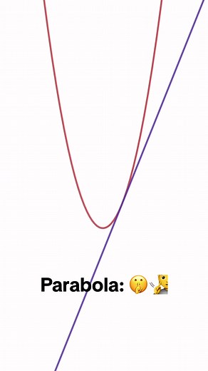 Silent Parabola: A Meme Math Journey
