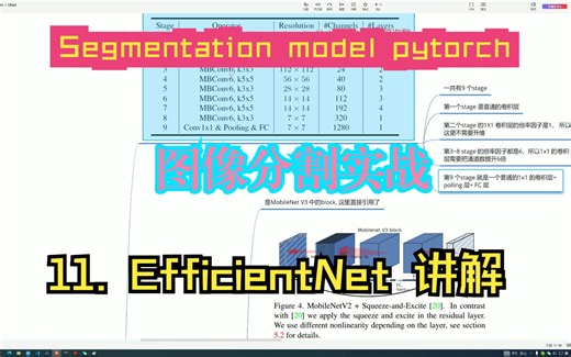 【Pytorch】EfficientNet解读