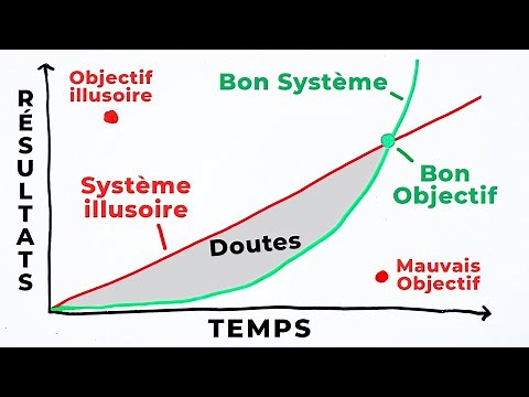Comment Créer un Bon Objectif et le Meilleur Système Pour l'Atteindre