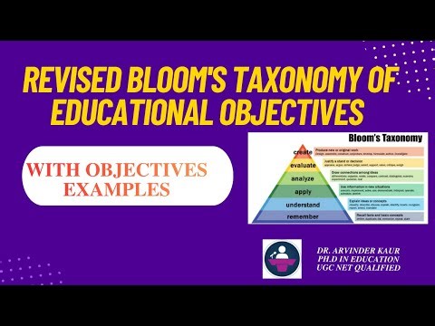 Revised Bloom's Taxonomy of Educational Objectives II B.Ed II M.Ed II D.El.Ed II