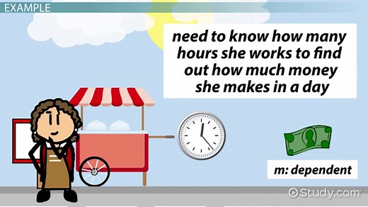 Dependent & Independent Variables in Math | Definition & Examples