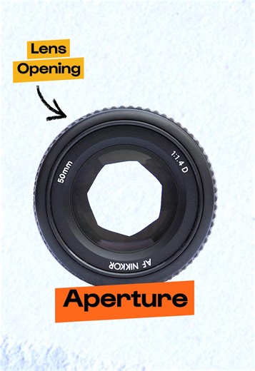 Aperture Explained!