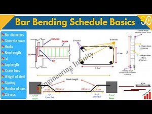 Bar Bending Schedule Basics | BBS Of Steel Reinforcement | Quantity Surveying