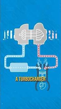 Turbocharger vs Supercharger - Which Is Best?