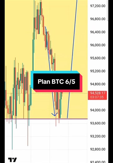 Cập nhật Bitcoin 6/5: Chiến lược giao dịch hiệu quả