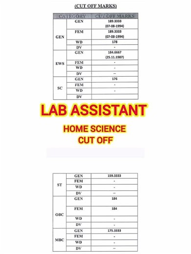 LAB ASSISTANT CUT OFF | LAB ASSISTANT HOME SCIENCE CUT OFF | LAB ASSISTANT EXPECTED CUT OFF | RESULT
