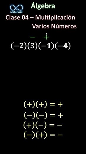 Álgebra En Corto 04 - Multiplicación de Varios números Con Signo