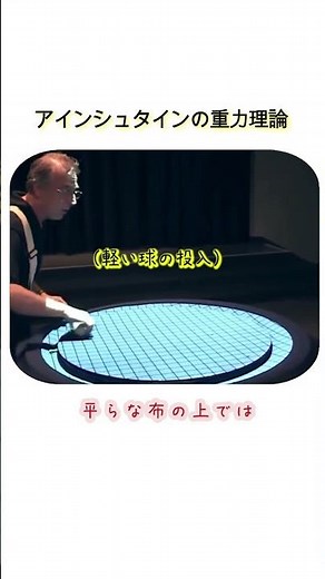 アインシュタインの重力理論