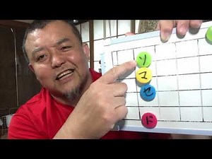 ヨワーコードまとめ〜お洒落なジャズギターを弾きたければルートは中指で弾け！1度3度7度の3音だけ！ゴリラでも3本の指だけで弾けるお洒落ジャズコードの秘密！m7(♭5)、dim7もマスター！