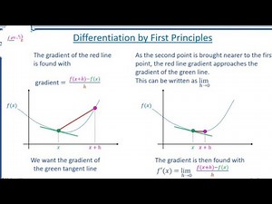 Differentiation from first principle ll for class 11th maths ll first principle differentiaon ll ✔️😺