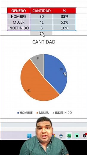 COMO HACER UN DIAGRAMA DE PASTEL EN #EXCEL #excelfacil #mrdolc