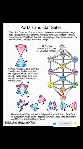 “Portals & Stargates: The Ancient Mystery Explained 👁️✨”