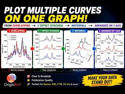 Origin Tutorial for Stop Overlapping Graphs, 3 Better Ways to Visualise and Represent Data