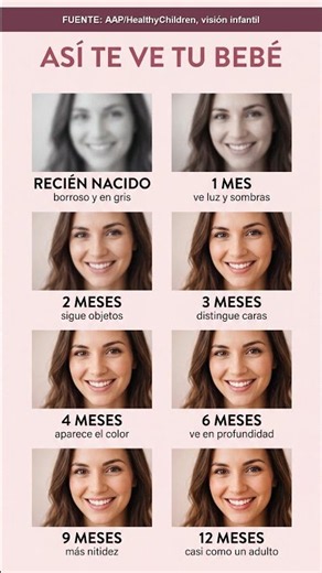 Así te ve tu bebé recién nacido 👀 (te sorprenderá)