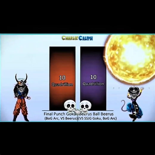 Goku vs beerus Epic power level comparison 💀