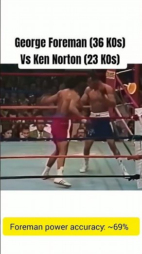 George Foreman vs Ken Norton – when boxing changed forever #boxing #foremanvsnorton #boxinghistory