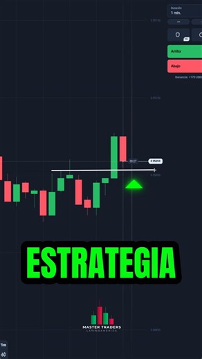 EASY Breakout Strategy ✅ #trading #shorts