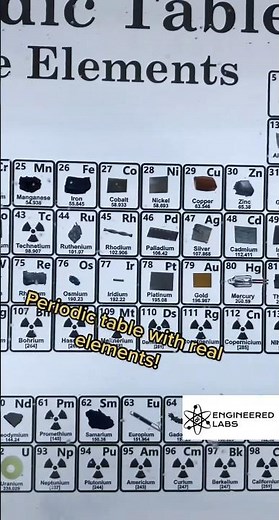 Periodic table with REAL elements!