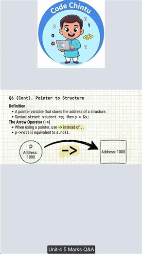 Array of Structures & Pointers JNTUK 5 Marks