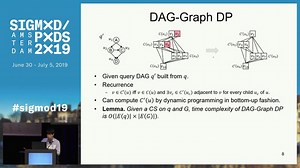 Efficient Subgraph Matching: Harmonizing Dynamic Programming, Adaptive Matching Order, and Failing Set Together