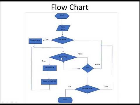 Flow Chart for Bubble Sort in C | 12(a)